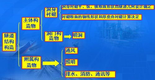 图文详解隧道设计